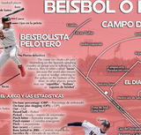 Baseball Spanish Learning Poster