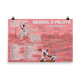 Baseball Spanish Learning Poster